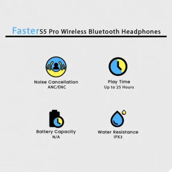 3 FAST ER S5 Pro Wireless Stereo Headphones with ANC + ENC, Deep Bass, 60-Hour Playback & Extra Soft Leather Earpads